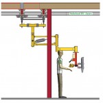 Ergonomische handling