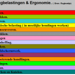 Ergonomische handling