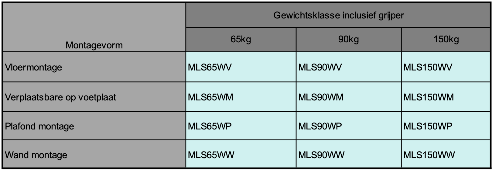 mlsmontageoverzicht